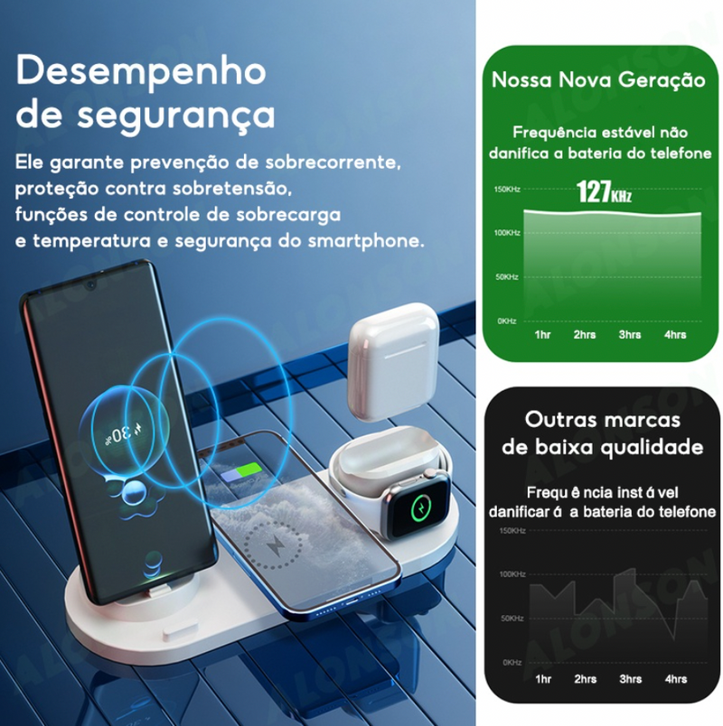 Base de Carregamento Sem Fio iPhone e Android - 6 em 1